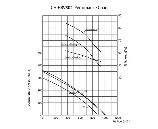 Припливно-витяжна установка Cooper&Hunter CH-HRV8K2, зображення 3
