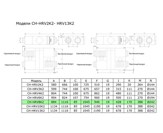 Припливно-витяжна установка Cooper&Hunter CH-HRV8K2, зображення 2