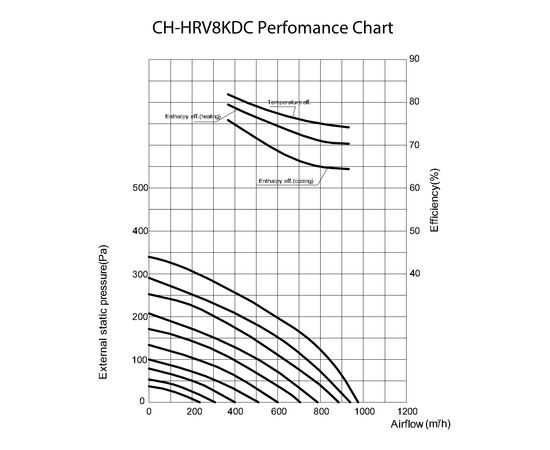 Припливно-витяжна установка Cooper&Hunter CH-HRV8KDC, зображення 3