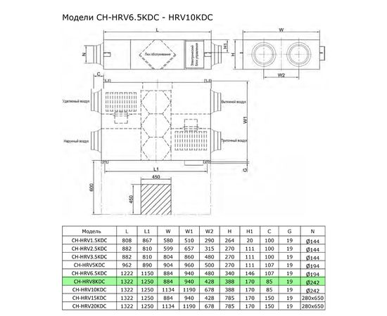 Припливно-витяжна установка Cooper&Hunter CH-HRV8KDC, зображення 2