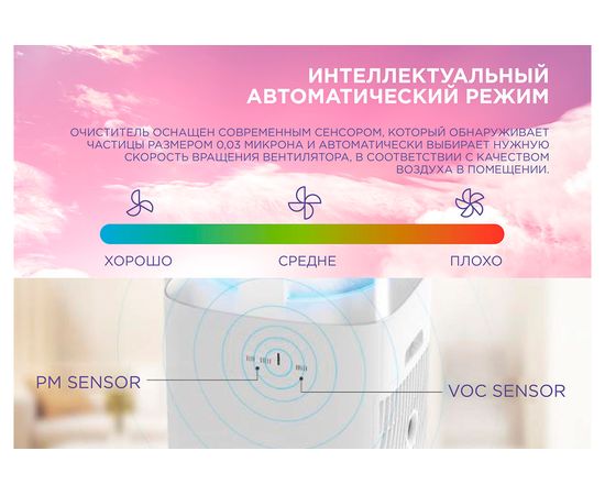 Очиститель воздуха Cooper&Hunter CH-P55W5I Tien-shan, изображение 7