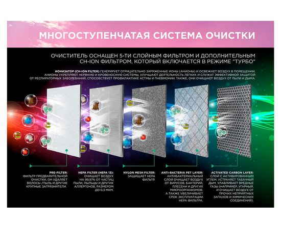 Очиститель воздуха Cooper&Hunter CH-P55W5I Tien-shan, изображение 8