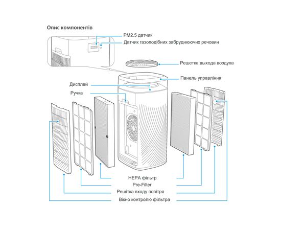 Очиститель воздуха Cooper&Hunter CH-P55W5I Tien-shan, изображение 9