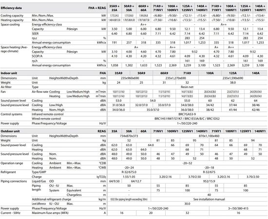 Кондиціонер спліт-система Daikin FHA100A/RZAG100NV1, зображення 6