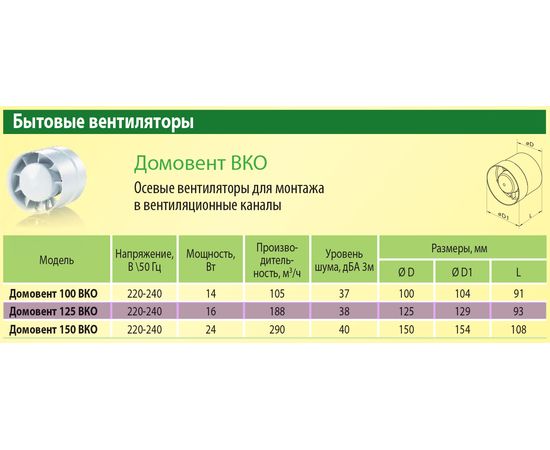 Канальний вентилятор ДОМОВЕНТ 125 ВКО, зображення 2