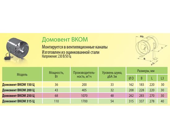 Канальний вентилятор ДОМОВЕНТ ВКОМ 250 Ц, зображення 2