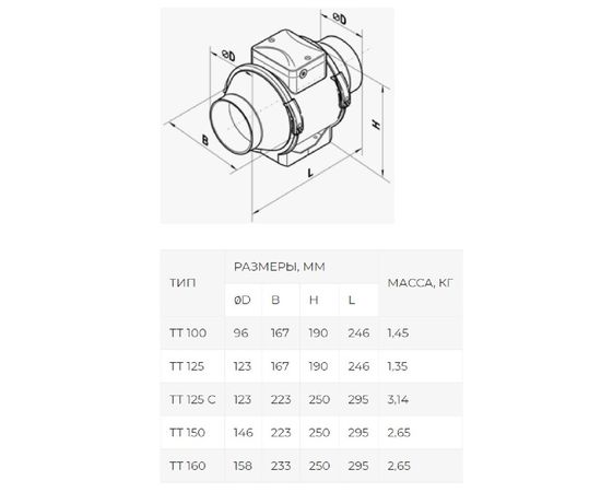 Канальный вентилятор Домовент ТТ 125, изображение 4