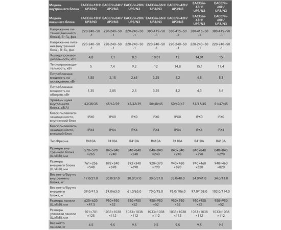 Кондиционер сплит-система Electrolux EACC-24H/UP3/N3, изображение 6