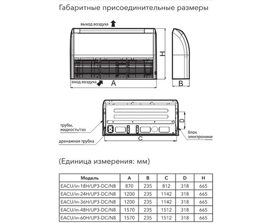 Кондиционер сплит-система Electrolux EACU-18H/UP3-DC/N8, изображение 6