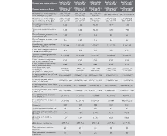 Кондиционер сплит-система Electrolux EACU-18H/UP3-DC/N8, изображение 7