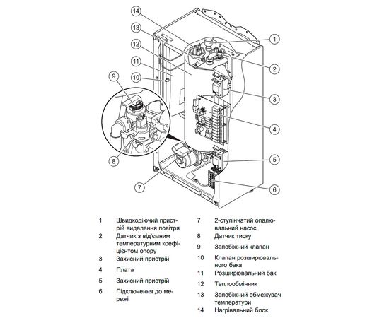 Электрический котел Protherm Скат 9KE/14 (3+6 кВт), изображение 6
