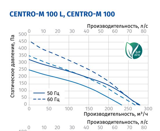 Канальний вентилятор Blauberg Centro-M 100, зображення 3