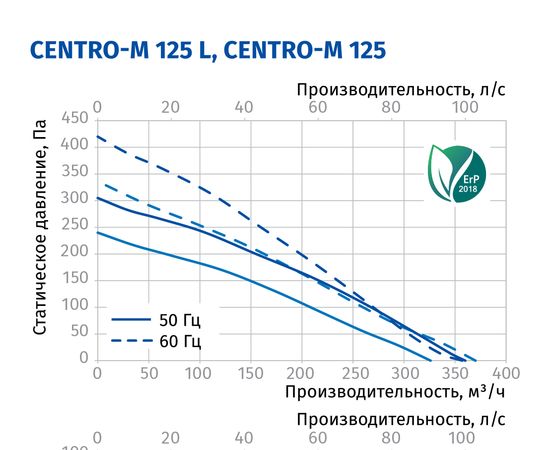 Канальний вентилятор Blauberg Centro-M 125, зображення 3