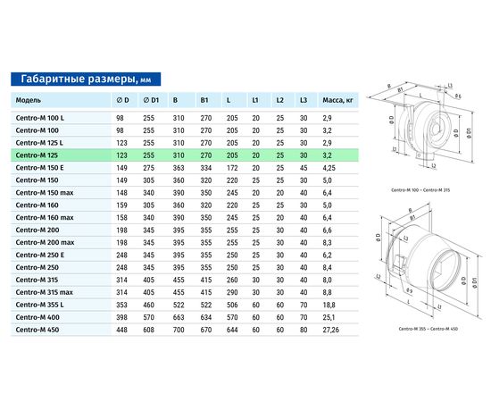 Канальний вентилятор Blauberg Centro-M 125, зображення 2