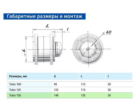 Канальний вентилятор Blauberg Tubo 150 T, зображення 2