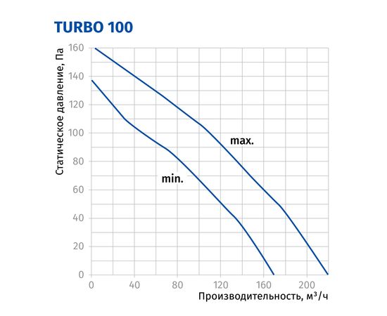 Канальный вентилятор Blauberg Turbo 100, изображение 11