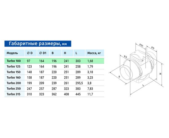 Канальный вентилятор Blauberg Turbo 100, изображение 10