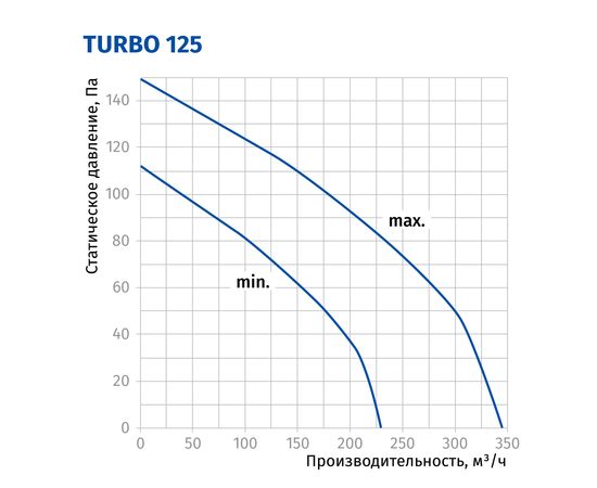 Канальний вентилятор Blauberg Turbo 125, зображення 3