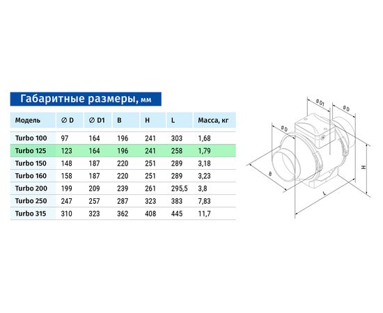 Канальний вентилятор Blauberg Turbo 125, зображення 2