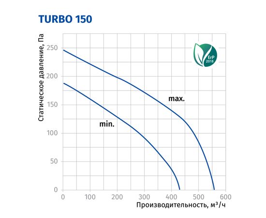 Канальний вентилятор Blauberg Turbo 150, зображення 3