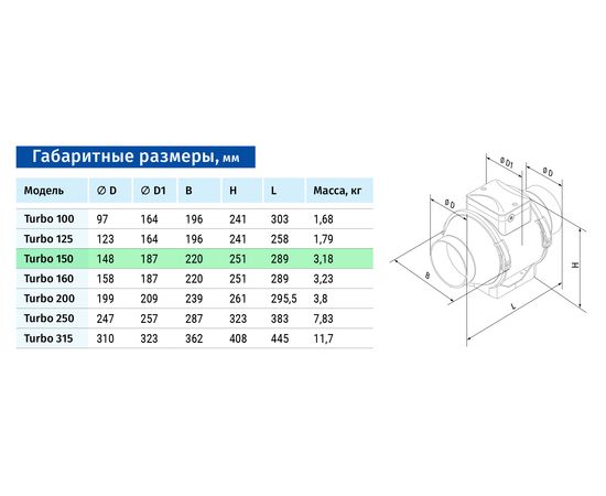Канальний вентилятор Blauberg Turbo 150, зображення 2