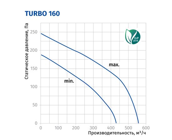 Канальний вентилятор Blauberg Turbo 160, зображення 3