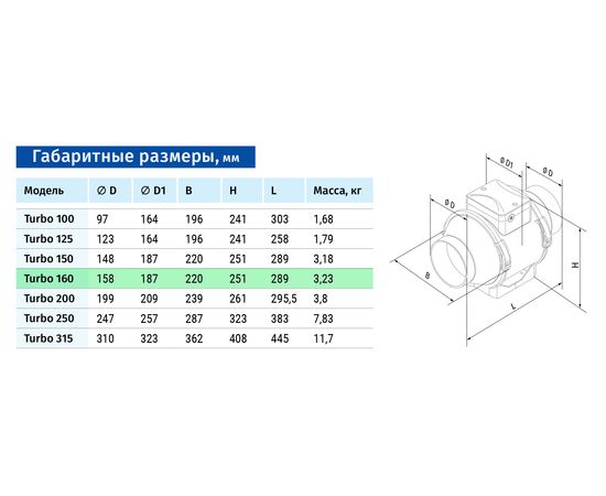 Канальний вентилятор Blauberg Turbo 160, зображення 2