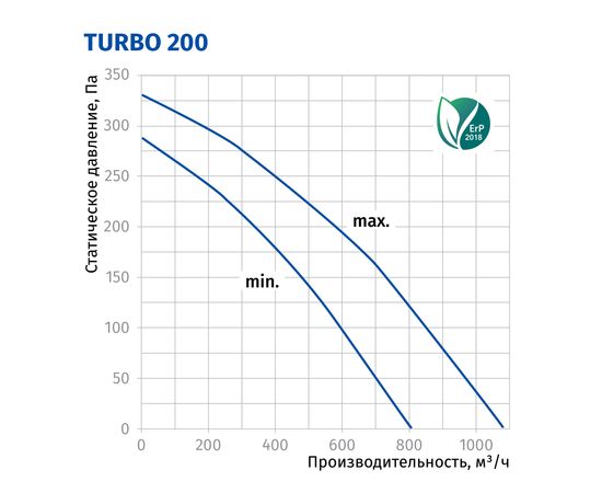 Канальний вентилятор Blauberg Turbo 200, зображення 3