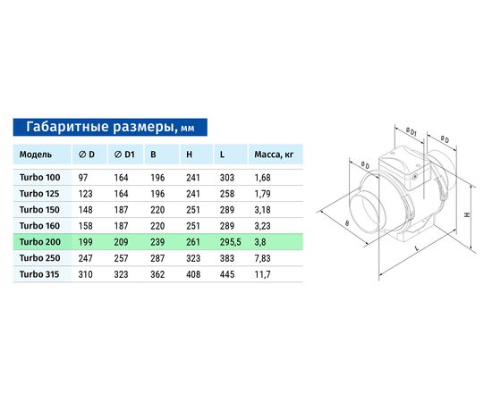 Канальний вентилятор Blauberg Turbo 200, зображення 2
