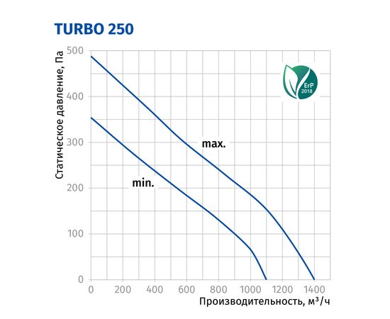 Канальний вентилятор Blauberg Turbo 250, зображення 3