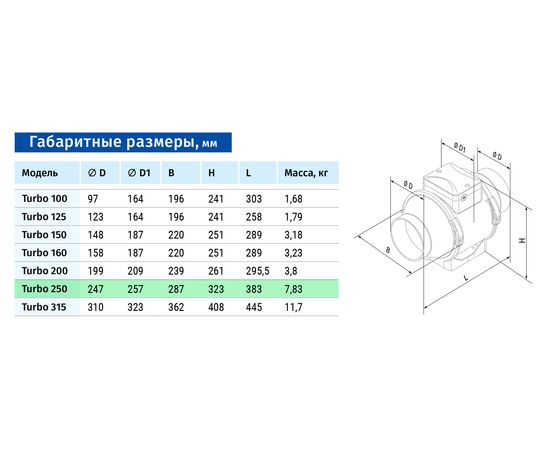 Канальний вентилятор Blauberg Turbo 250, зображення 2