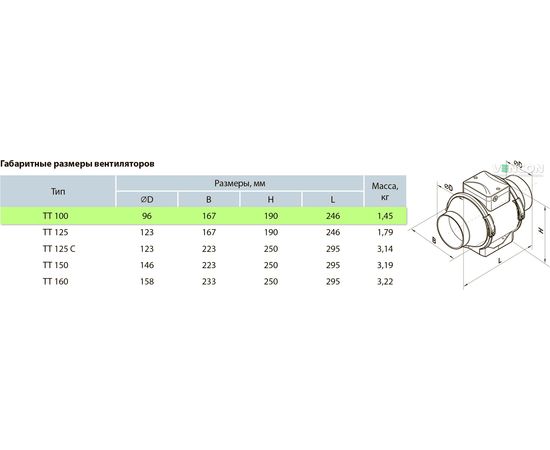 Канальный вентилятор Вентс ТТ 100, изображение 2