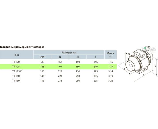 Канальний вентилятор Вентс ТТ 125 Т, зображення 2