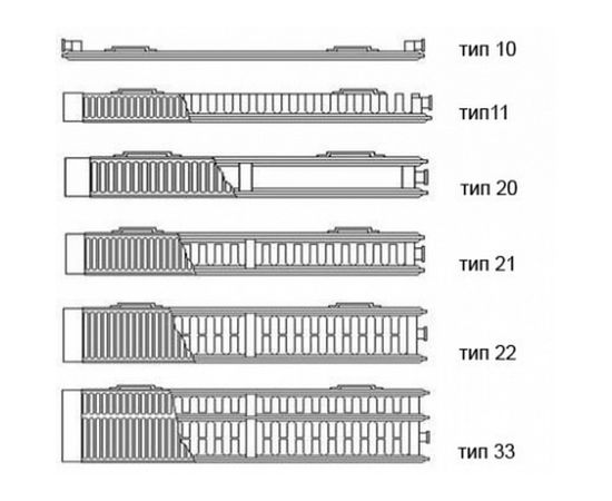 Радиатор для отопления Kermi Therm x2 FKO 22 600x1600, изображение 2