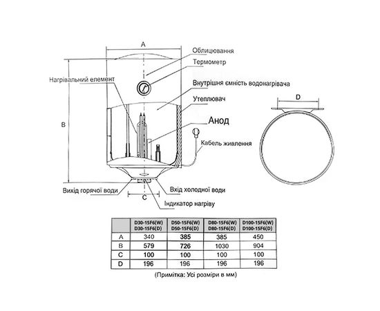 Водонагрівач Midea D30-15F6(W), зображення 5