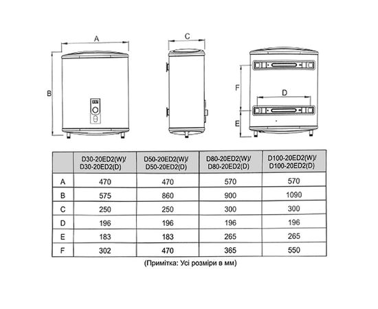 Водонагрівач Midea D50-20ED2(W), зображення 3