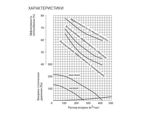 Припливно-витяжна установка Mitsubishi Electric Lossnay LGH-40ES-E, зображення 3