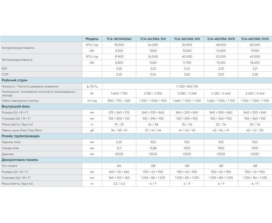 Кондиционер сплит-система TCL TCA-18CHRA(Q4)/TCA-18HA/DVO, изображение 6