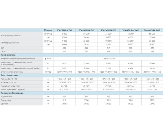 Кондиционер сплит-система TCL TCA-18ZHRA/DVI/TCA-18HA/DVO, изображение 5