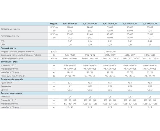 Кондиционер сплит-система TCL TCC-24CHRA/UI/TCC-24HRA/UO, изображение 6