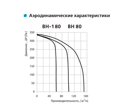 Витяжний вентилятор Вентс ВН-1 80, зображення 3