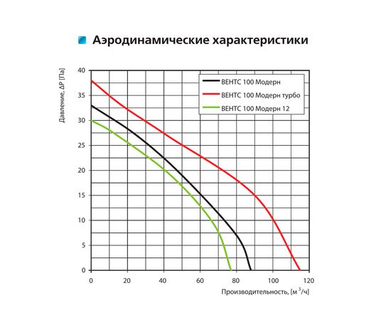 Витяжний вентилятор Вентс 100 Модерн, зображення 8