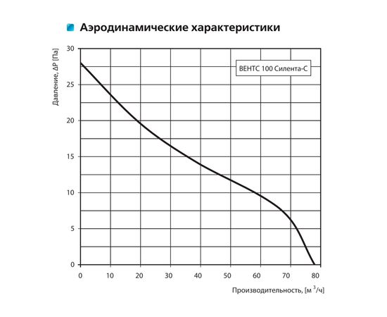 Вытяжной вентилятор Вентс 100 Силента-С, изображение 9