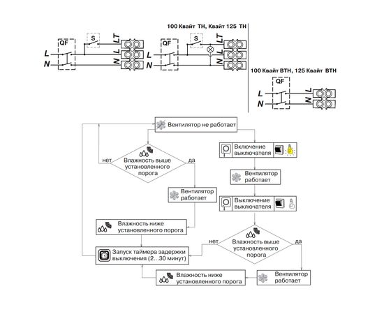 Вытяжной вентилятор Вентс 100 Квайт, изображение 12