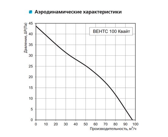 Вытяжной вентилятор Вентс 100 Квайт, изображение 15