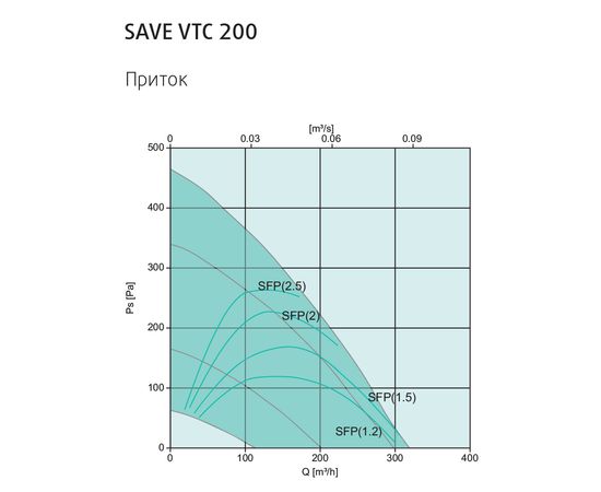 Приточно-вытяжная установка Systemair SAVE VTC 200 R, изображение 3