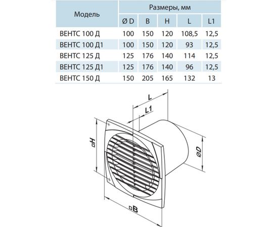 Вытяжной вентилятор Вентс 100 Д1ТН, изображение 3
