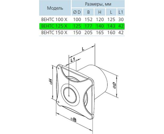 Витяжний вентилятор Вентс 125 Х, зображення 3