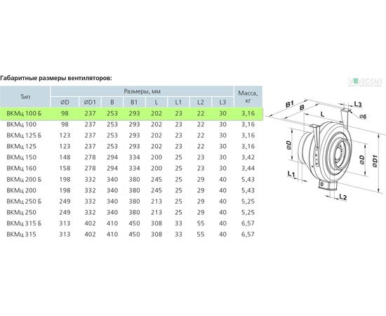 Канальный вентилятор Вентс ВКМц 100 Б, изображение 2