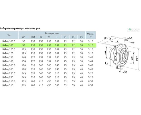Канальный вентилятор Вентс ВКМц 100, изображение 2